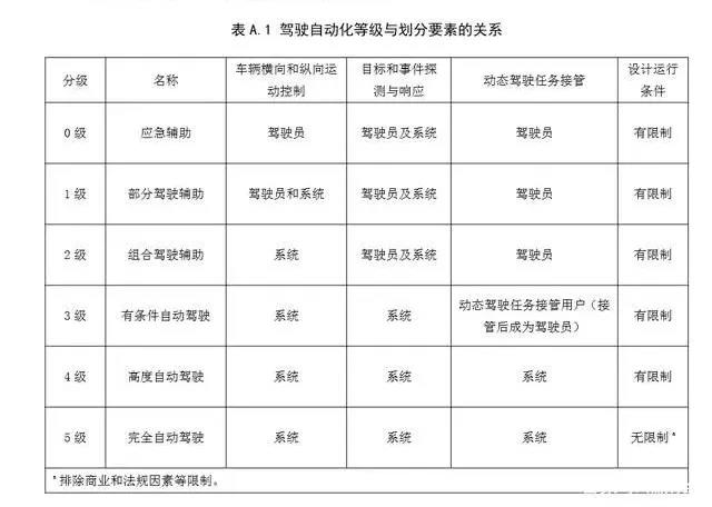 首款高精度智能汽车发布，我们离无人驾驶还有多远的距离？